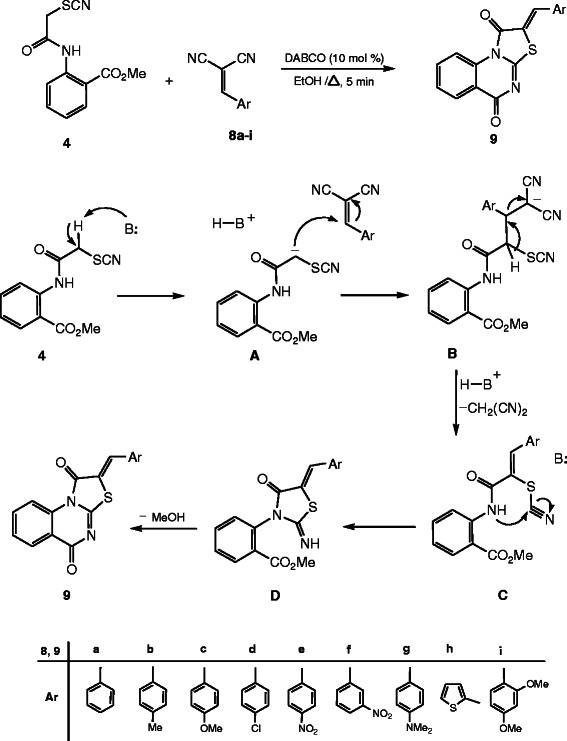 Scheme 3
