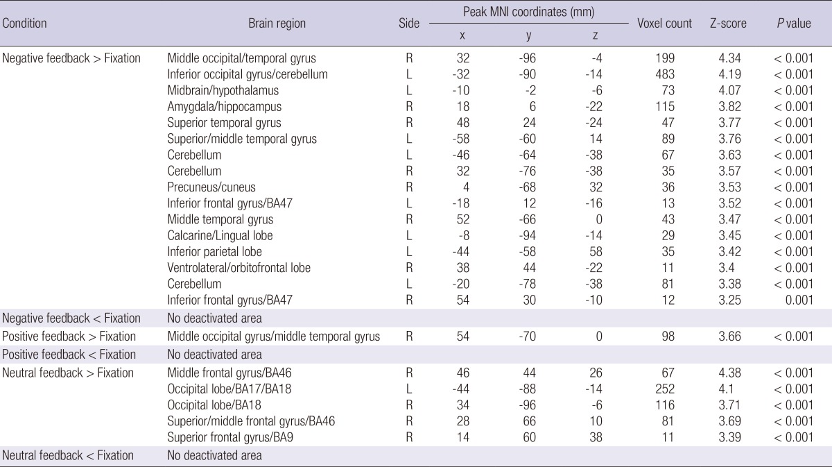 graphic file with name jkms-29-1293-i003.jpg