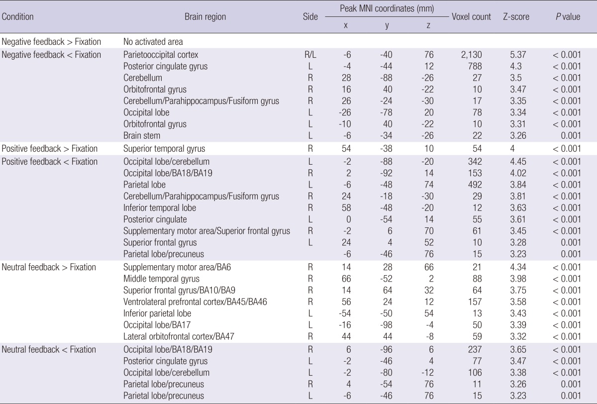 graphic file with name jkms-29-1293-i004.jpg