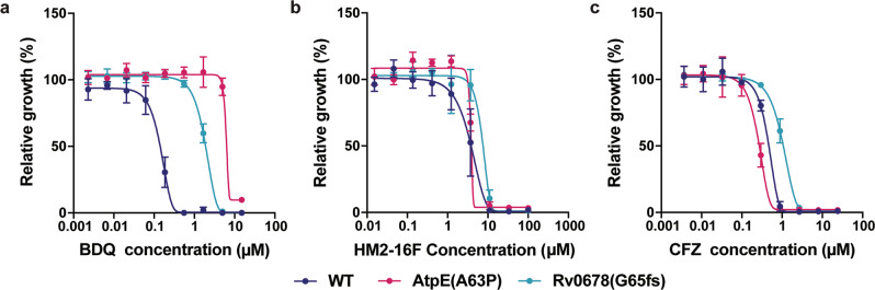 Fig. 4