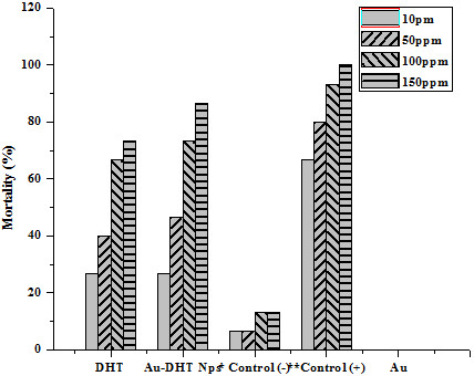 Figure 10