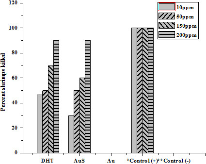 Figure 9