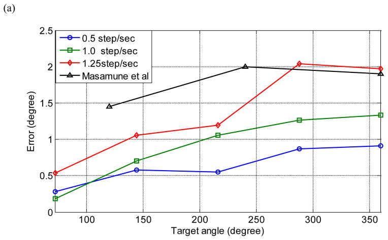 Fig. 7