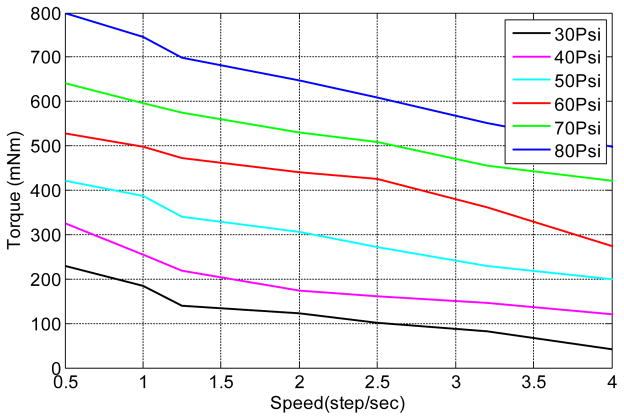 Fig. 5