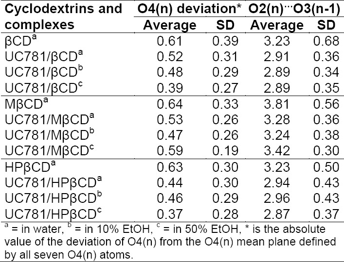 graphic file with name SciPharm-83-387-g006.jpg