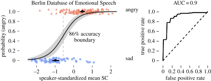 Figure 9.