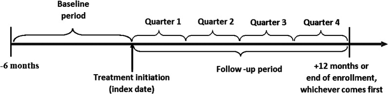 Fig. 1