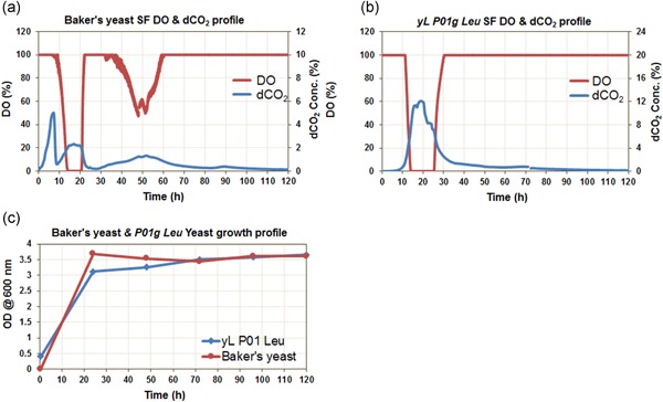 Figure 5
