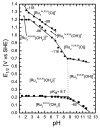 Figure 63