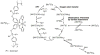 Figure 73