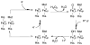 Figure 108