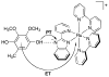 Figure 53