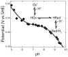 Figure 109