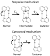 Figure 50
