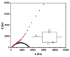 Figure 68