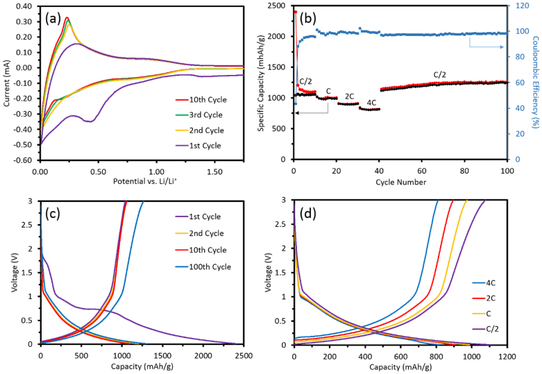 Figure 5