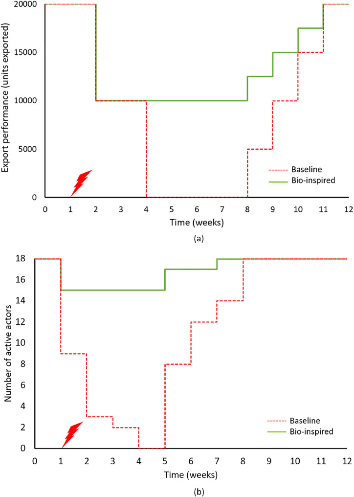 Fig. 6: