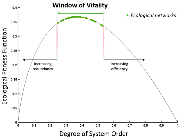 Fig. 3: