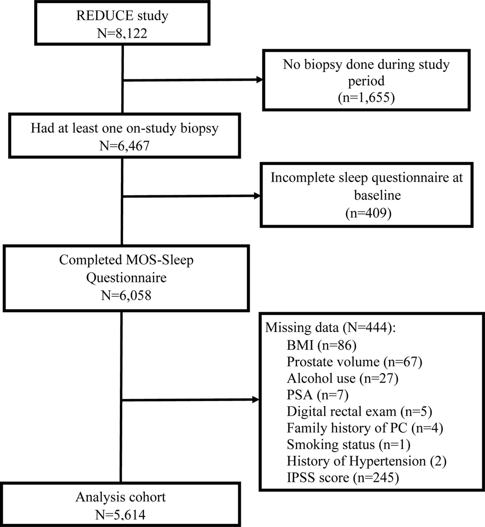 Figure 1: