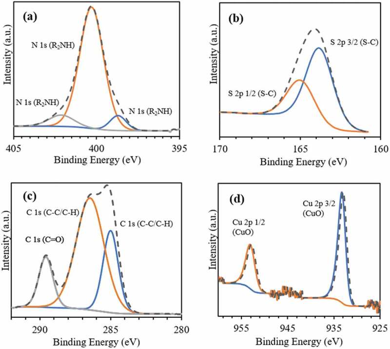 Figure 2.