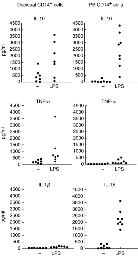 Fig 5