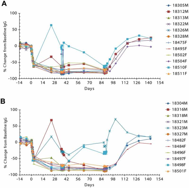 Figure 7.