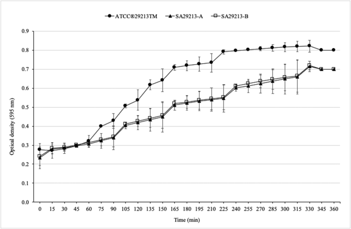 Figure 4