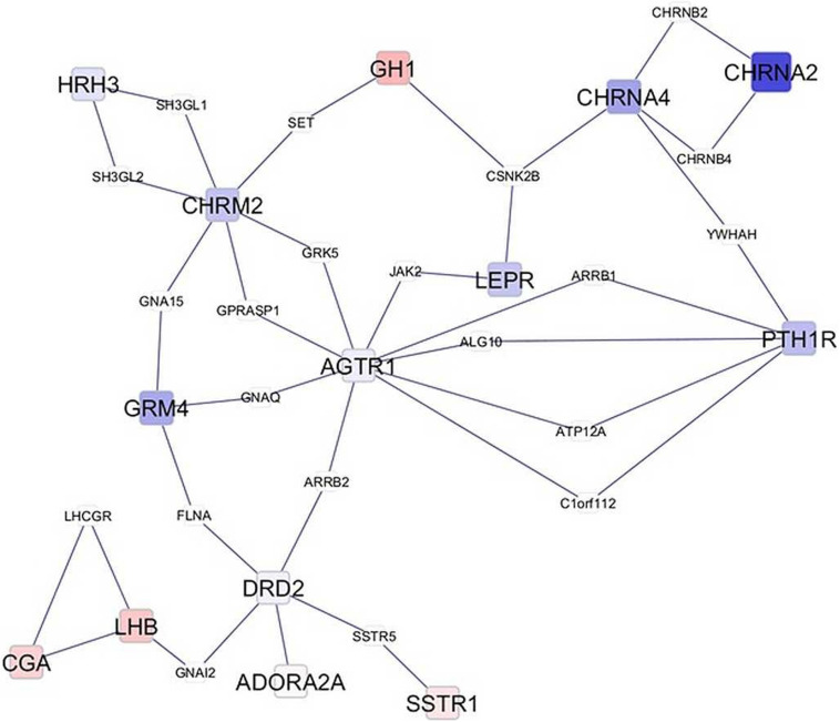 FIGURE 2