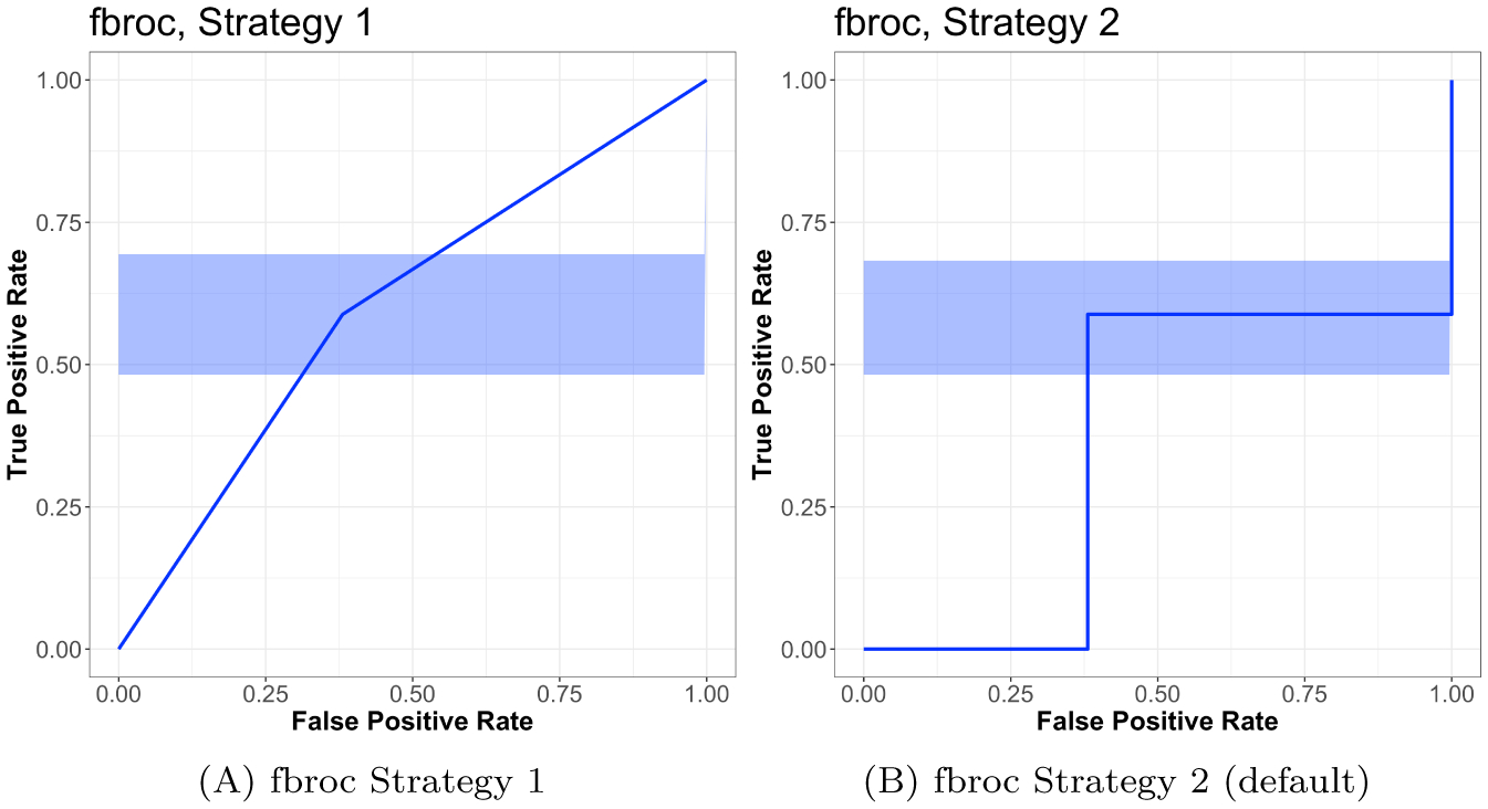 Fig. 3: