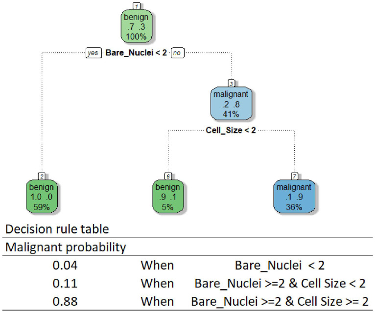 Figure 2