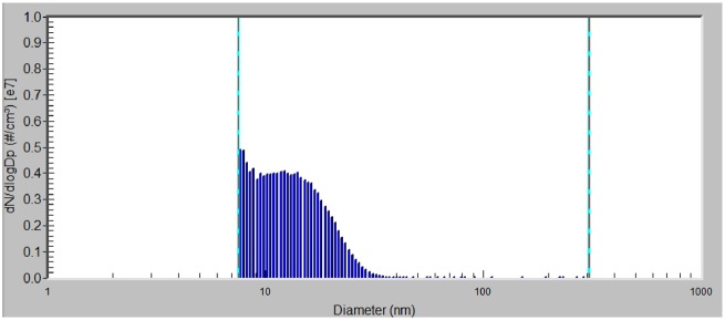 Figure 1.