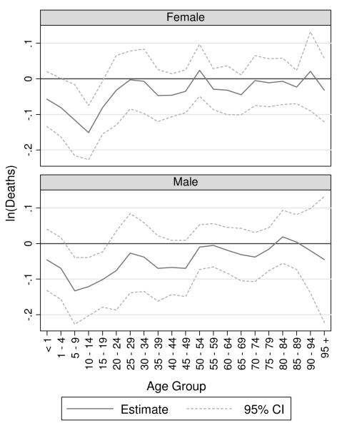 FIGURE V