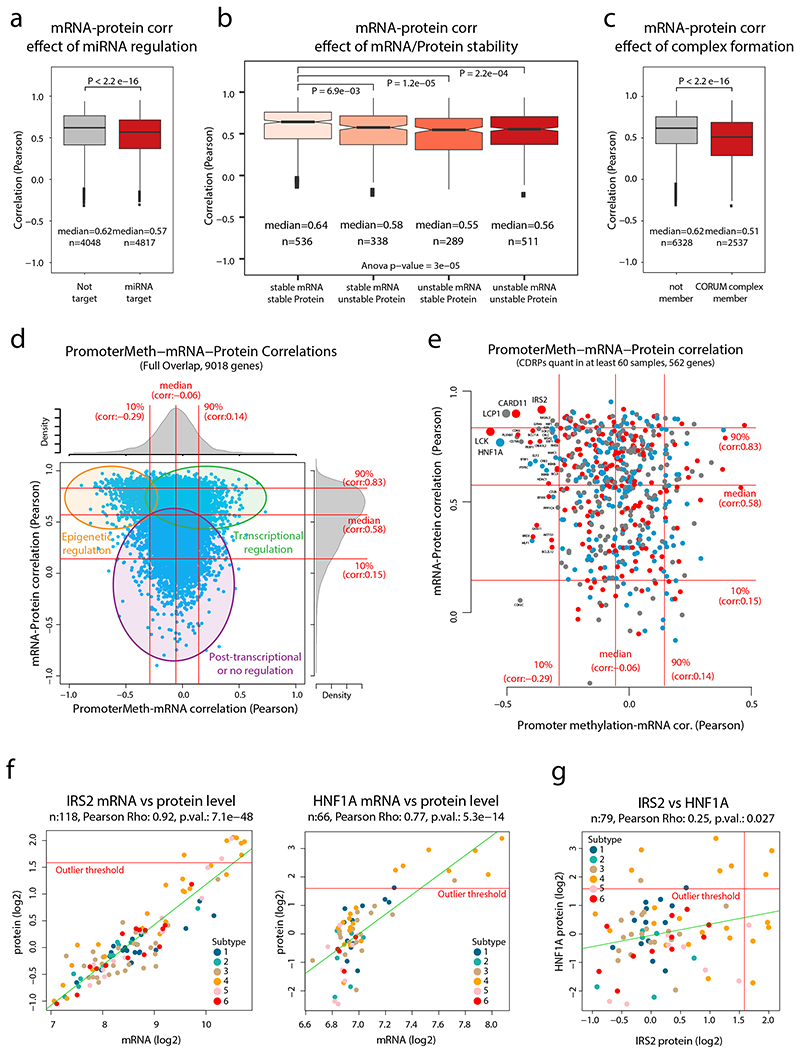 Extended Data Fig. 3