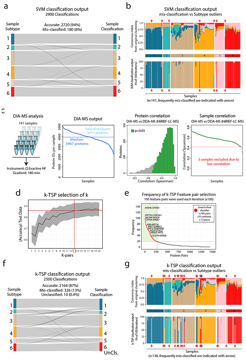 Extended Data Fig. 8