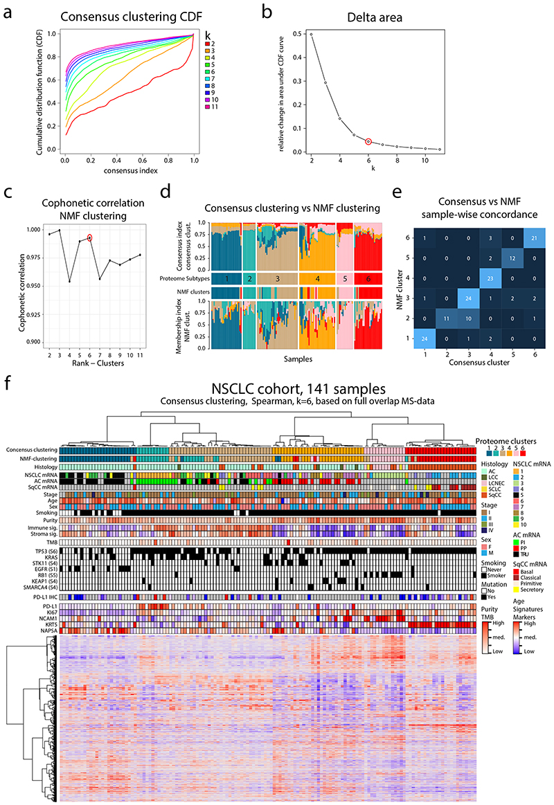 Extended Data Fig. 1