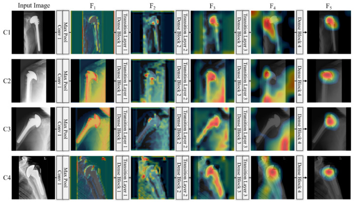 Figure 13