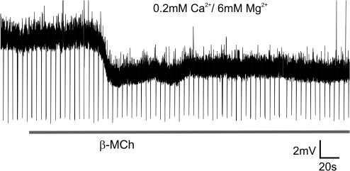 Figure 9.