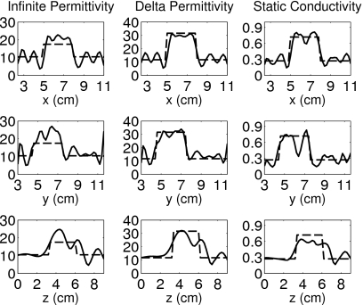 Figure 7