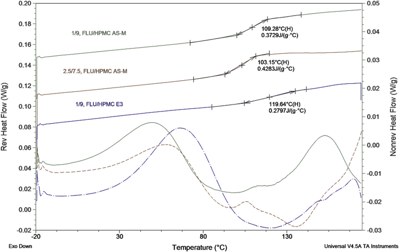 Figure 7