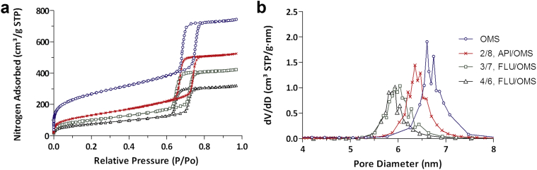 Figure 3