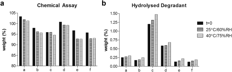 Figure 10