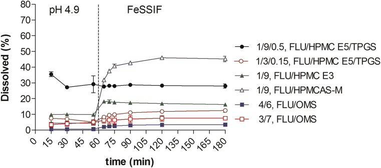 Figure 11