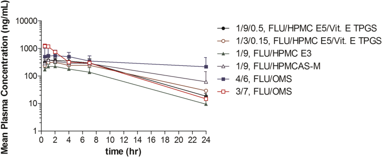 Figure 12