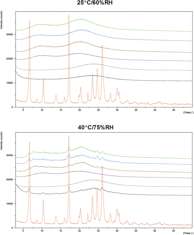 Figure 9