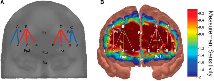 Figure 2.