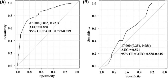 FIGURE 3