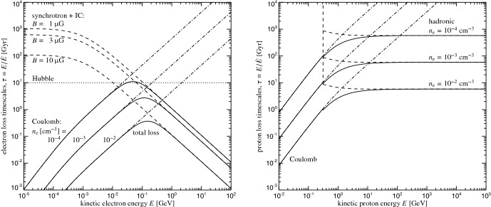 Fig. 14