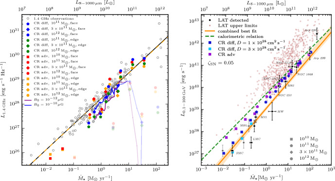 Fig. 43