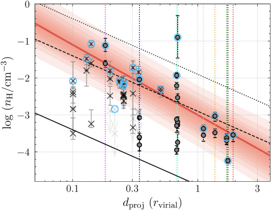 Fig. 45