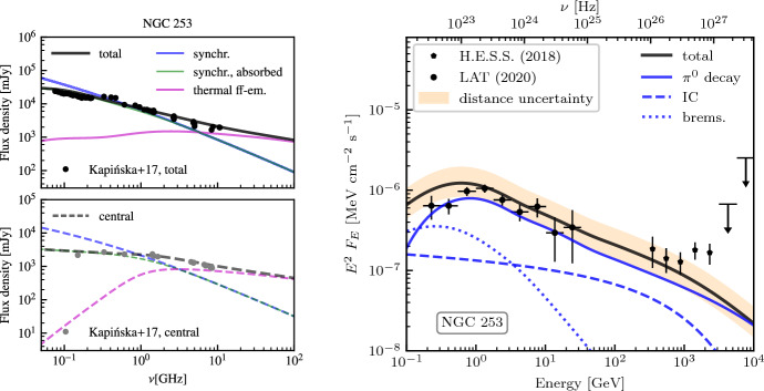 Fig. 42